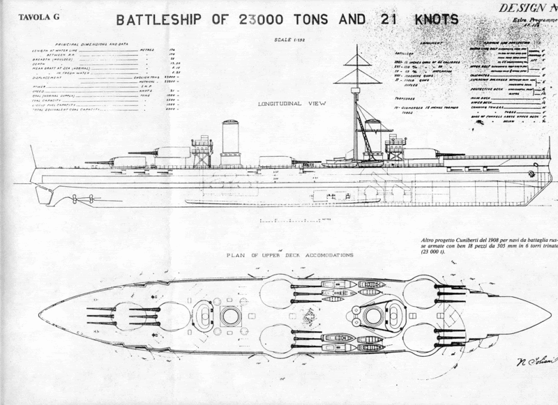 WhatIf Riachuelo Class Battleship (Brazil) r/WorldOfWarships